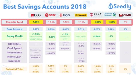evans co savings account|Best Savings Account Rates for Evans, CO .